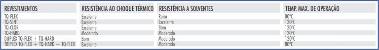 Tabela Propriedades Físico-Químicas dos Compostos