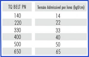 TIPOS DE CARCAÇAS (LONAS POLIÉSTER | NYLON)